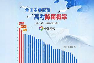 今日步行者全队有50次助攻破队史纪录 此前为45个